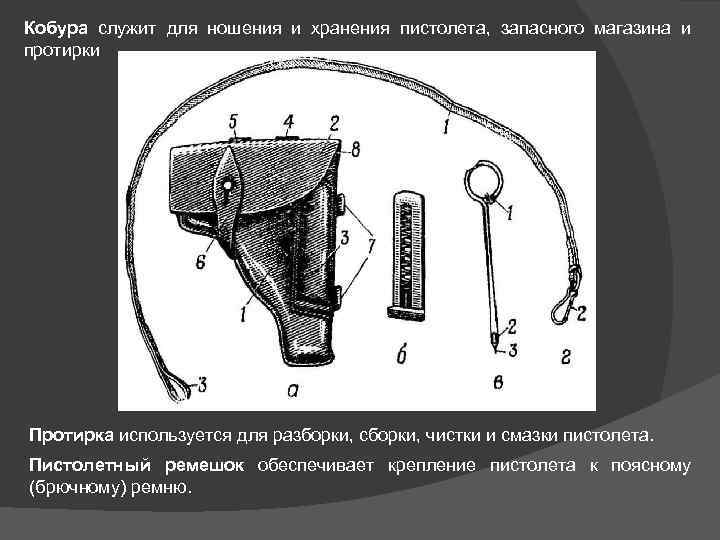 Кобура служит для ношения и хранения пистолета, запасного магазина и протирки Протирка используется для