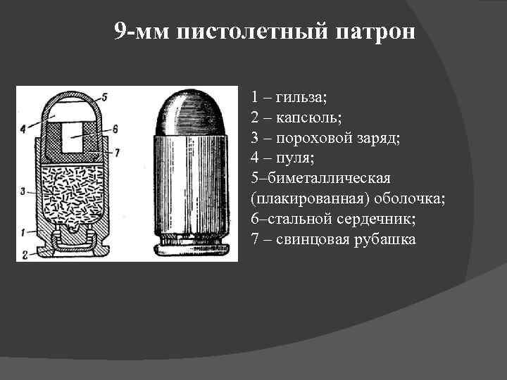 9 -мм пистолетный патрон 1 – гильза; 2 – капсюль; 3 – пороховой заряд;