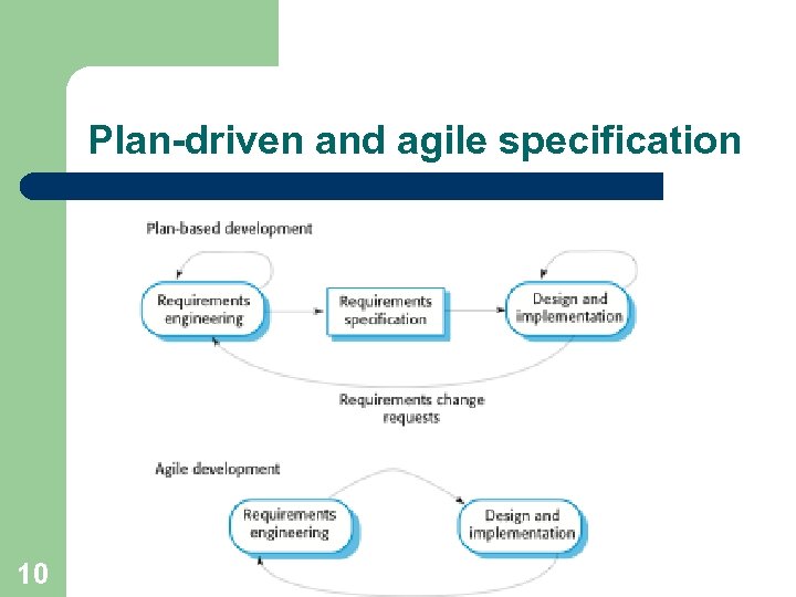 Plan-driven and agile specification 10 