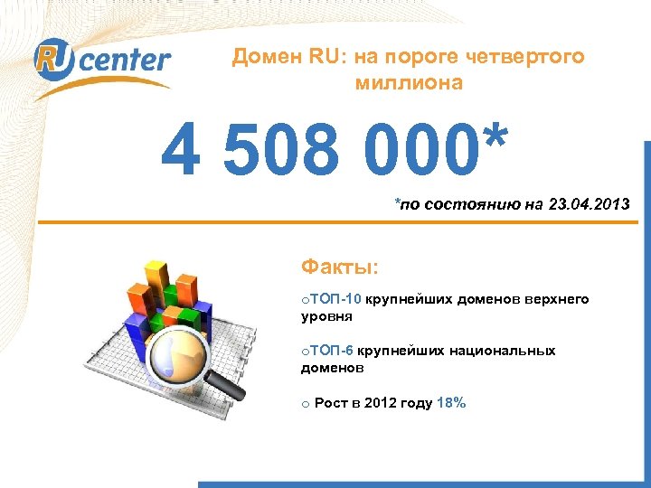 Домен RU: на пороге четвертого Как работает домен TEL? миллиона 4 508 000* *по