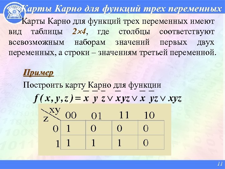 На карту карно см рисунок нанесены значения булевой функции f x y