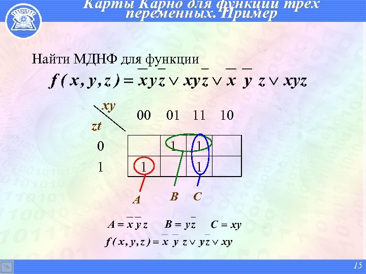 На карту карно см рисунок нанесены значения булевой функции f x y