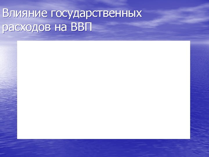 Влияние государственных расходов на ВВП 