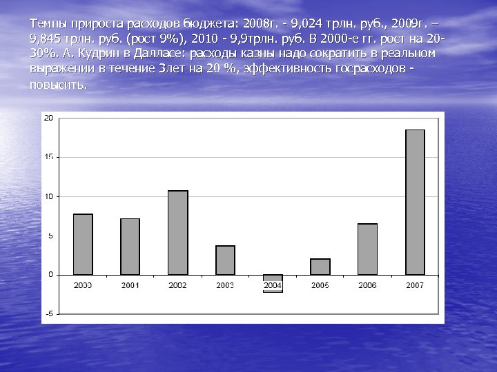 Темпы прироста расходов бюджета: 2008 г. - 9, 024 трлн. руб. , 2009 г.