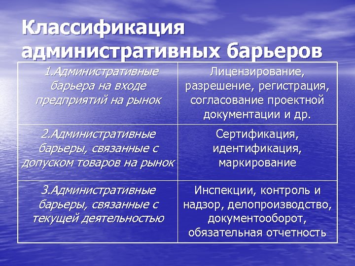 Классификация административных