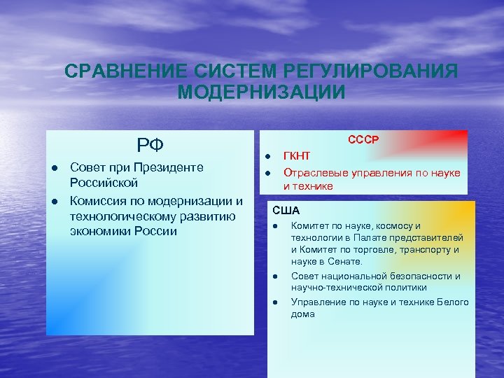 СРАВНЕНИЕ СИСТЕМ РЕГУЛИРОВАНИЯ МОДЕРНИЗАЦИИ РФ Совет при Президенте Российской Комиссия по модернизации и технологическому