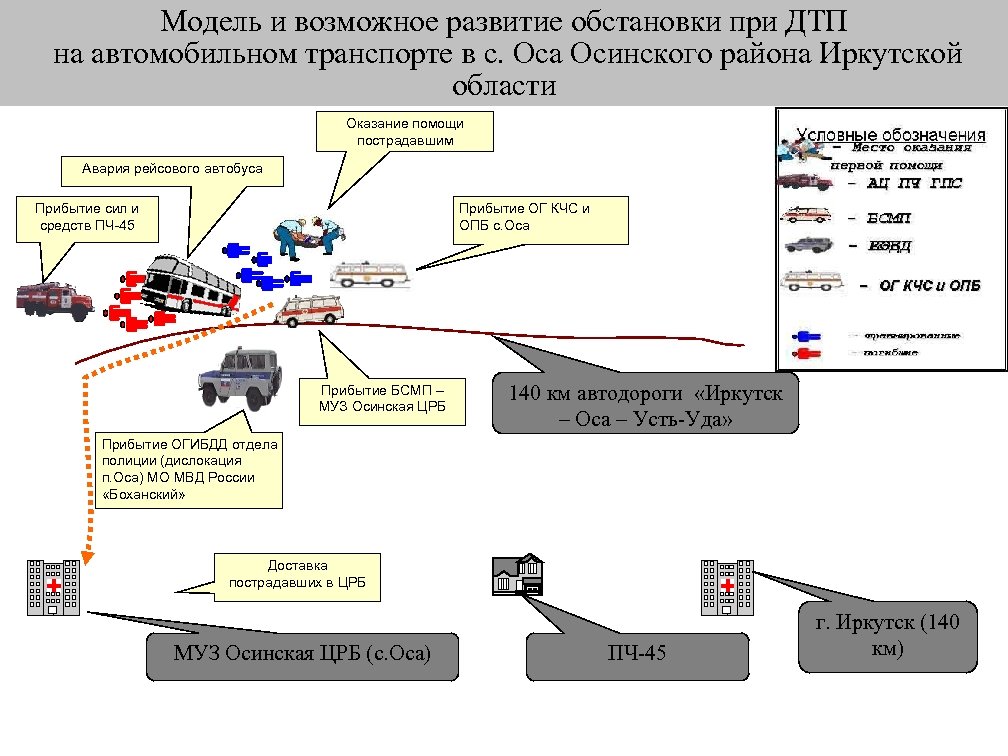 Обучение карта осу