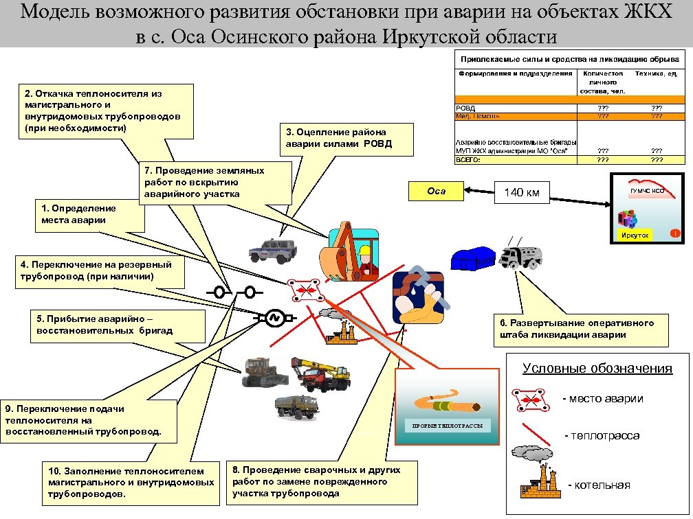 Схема оповещения при аварии