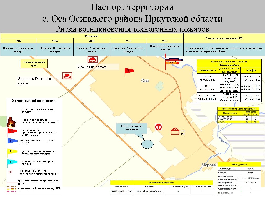 Карта ветра иркутской области