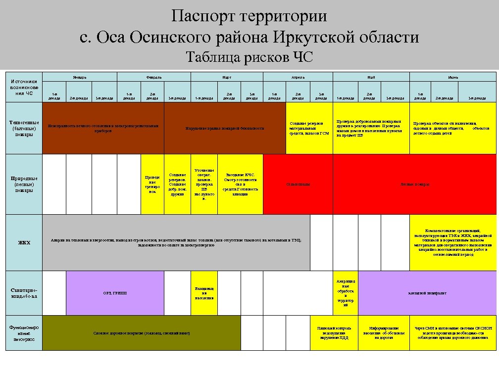 Карта обучение осу