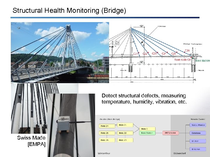 Structural Health Monitoring (Bridge) Detect structural defects, measuring temperature, humidity, vibration, etc. Swiss Made