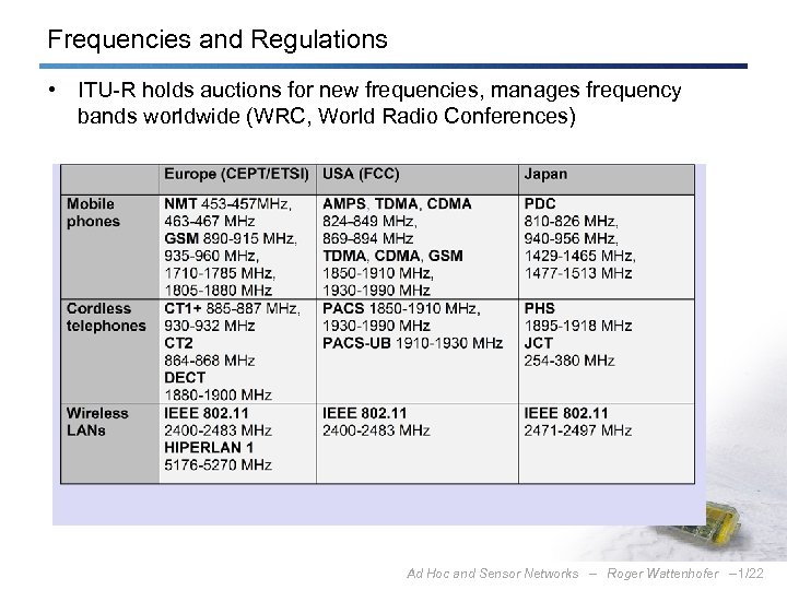 Frequencies and Regulations • ITU-R holds auctions for new frequencies, manages frequency bands worldwide