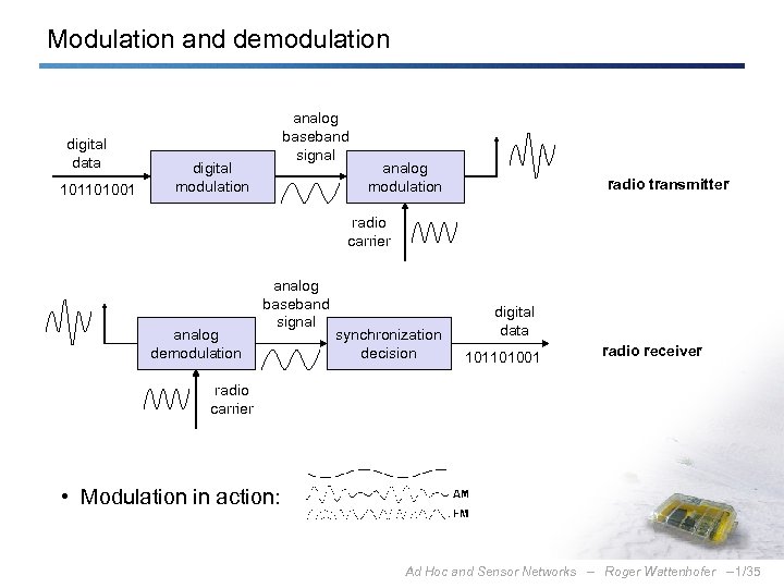 Modulation and demodulation digital data 101101001 digital modulation analog baseband signal analog modulation radio