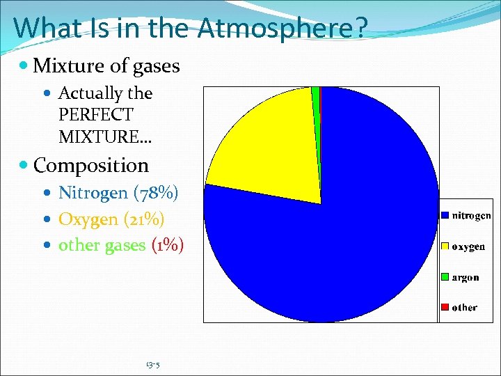 What Is in the Atmosphere? Mixture of gases Actually the PERFECT MIXTURE… Composition Nitrogen