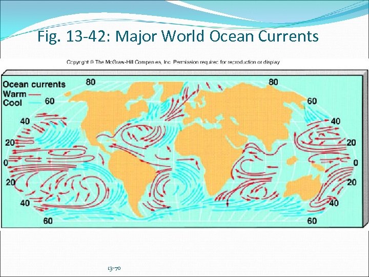 Fig. 13 -42: Major World Ocean Currents 13 -70 