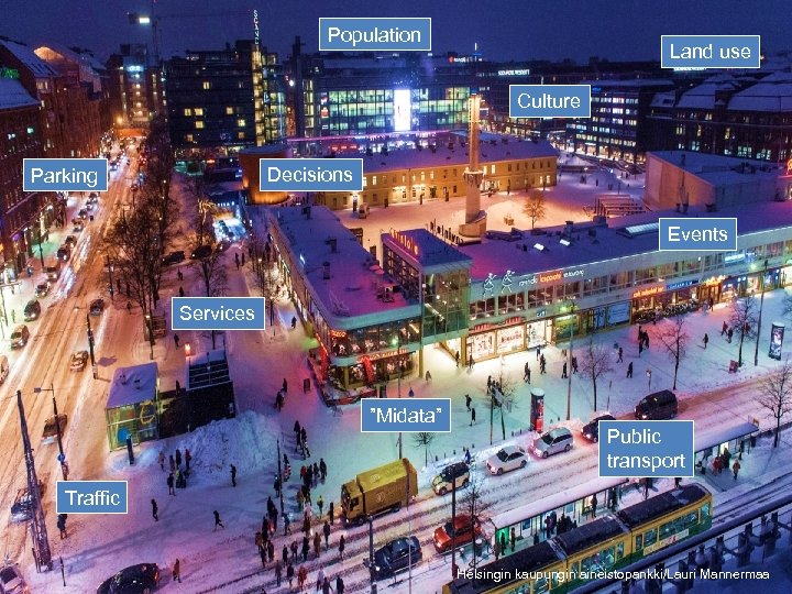 Population Land use Culture Decisions Parking Events Services ”Midata” Public transport Traffic Helsingin kaupungin