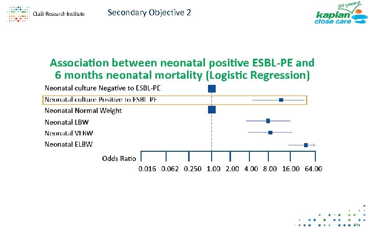 Secondary Objective 2 14 