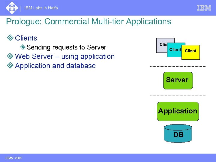 IBM Labs in Haifa Prologue: Commercial Multi-tier Applications ³ Clients (or load injectors) ²