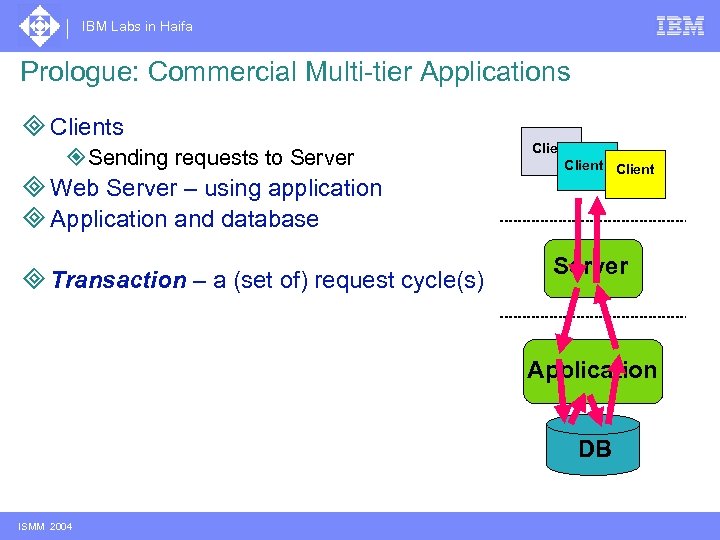 IBM Labs in Haifa Prologue: Commercial Multi-tier Applications ³ Clients (or load injectors) ²