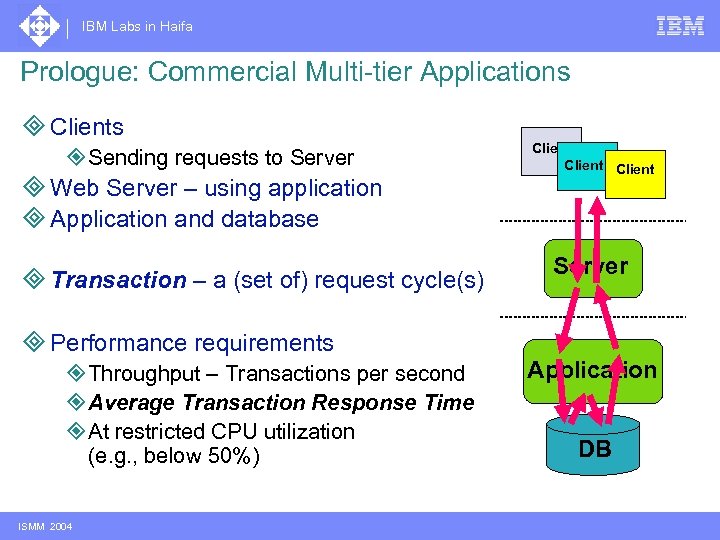 IBM Labs in Haifa Prologue: Commercial Multi-tier Applications ³ Clients (or load injectors) ²