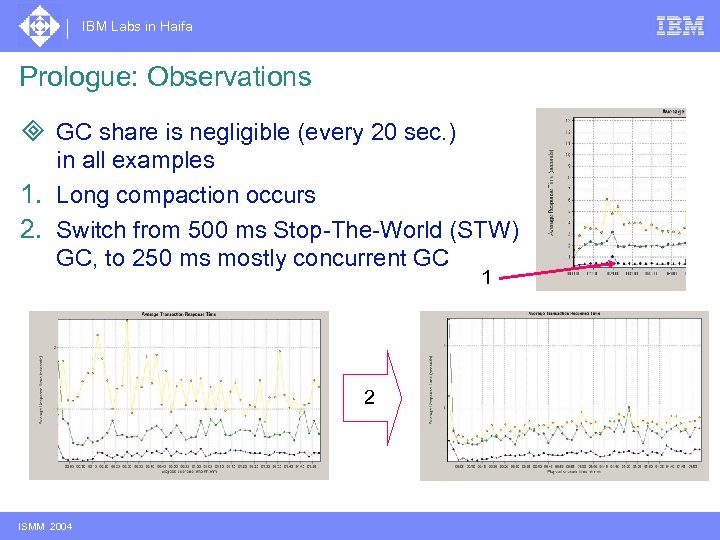 IBM Labs in Haifa Prologue: Observations ³ GC share is negligible (every 20 sec.