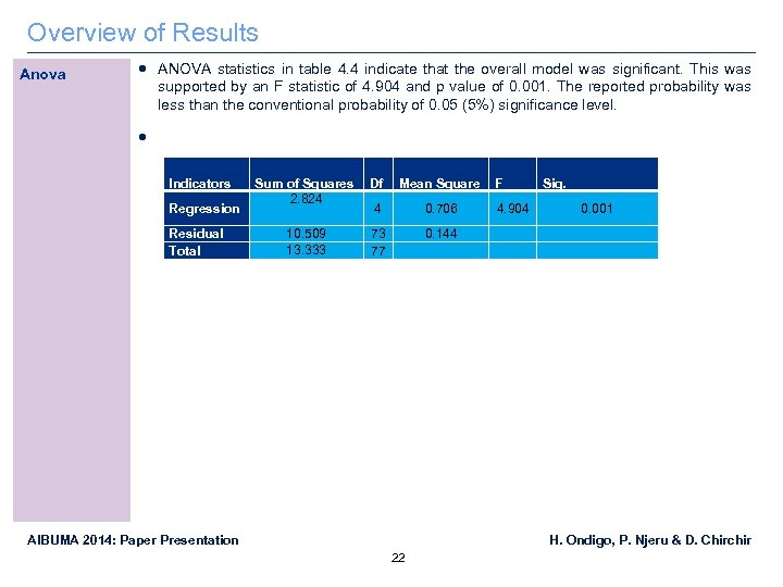 Overview of Results Anova ANOVA statistics in table 4. 4 indicate that the overall