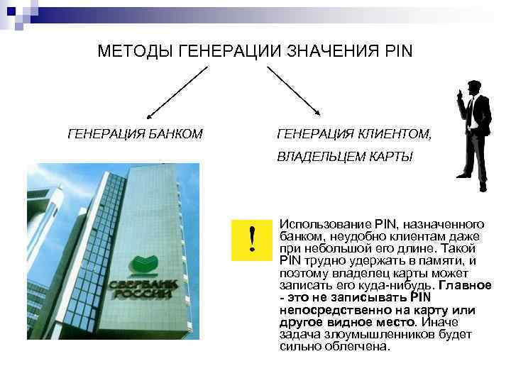 МЕТОДЫ ГЕНЕРАЦИИ ЗНАЧЕНИЯ PIN ГЕНЕРАЦИЯ БАНКОМ ГЕНЕРАЦИЯ КЛИЕНТОМ, ВЛАДЕЛЬЦЕМ КАРТЫ Использование PIN, назначенного банком,