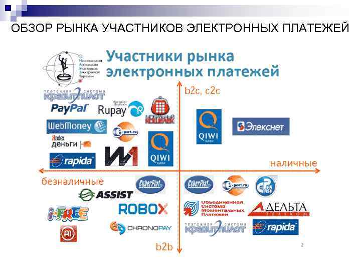 ОБЗОР РЫНКА УЧАСТНИКОВ ЭЛЕКТРОННЫХ ПЛАТЕЖЕЙ 