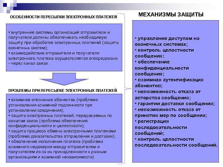 ОСОБЕННОСТИ ПЕРЕСЫЛКИ ЭЛЕКТРОННЫХ ПЛАТЕЖЕЙ • внутренние системы организаций отправителя и получателя должны обеспечивать необходимую