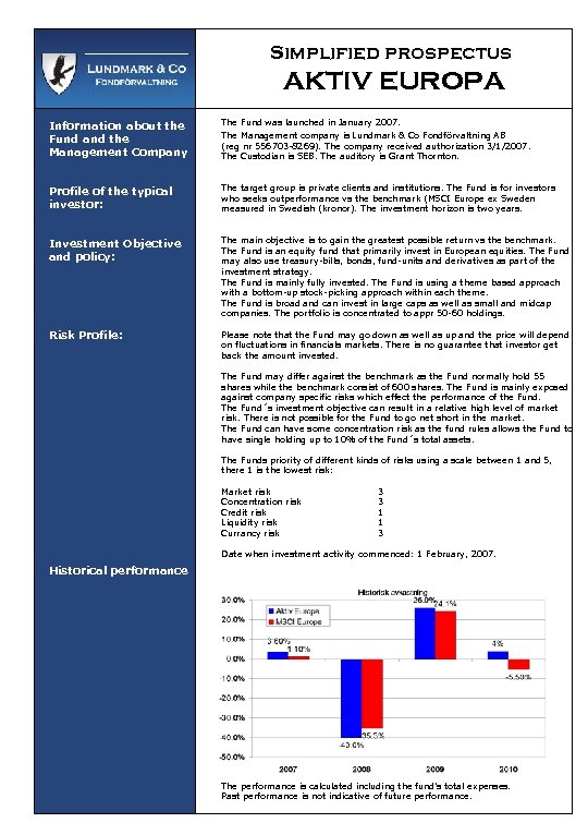 Simplified prospectus AKTIV EUROPA Information about the Fund and the Management Company The Fund