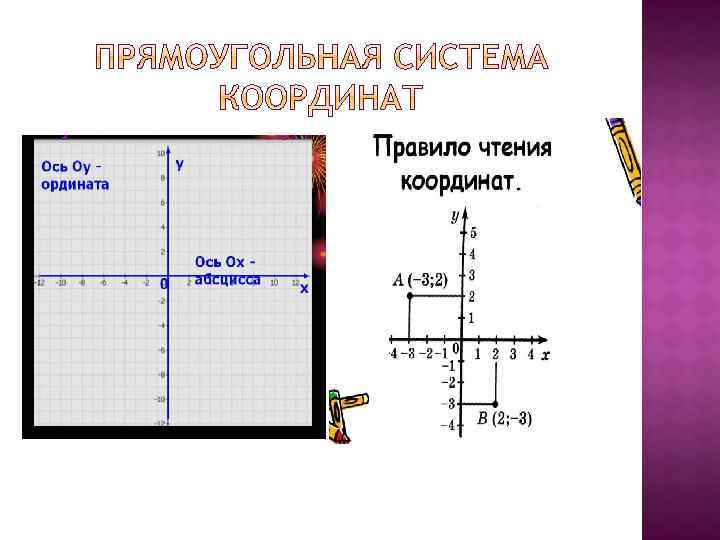 Прямоугольная система координат на плоскости 6 класс. Координатная прямоугольная система. Прямоугол система координат это. Прямоугольная система коорд. Прямоугольная система координат на плоскости.