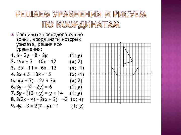 Соедините последовательно точки координаты которых