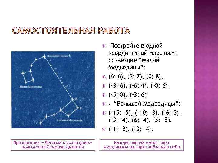 Презентация знаки зодиака на координатной плоскости