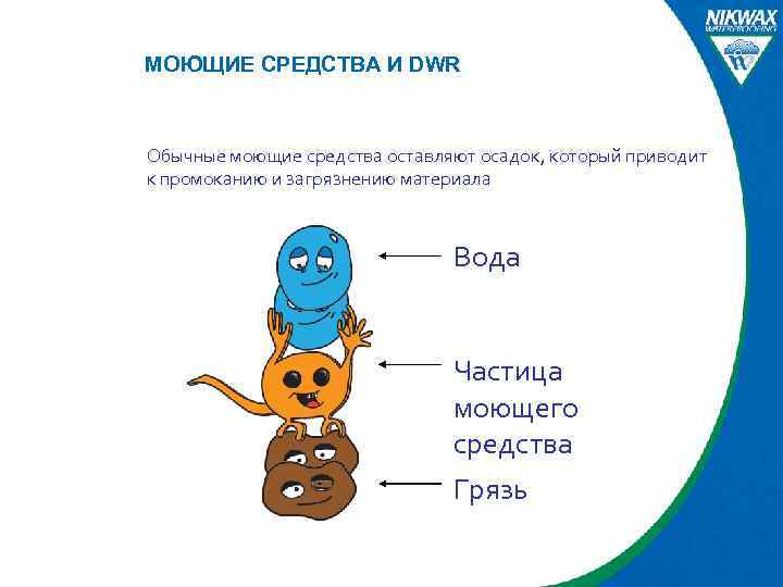 МОЮЩИЕ СРЕДСТВА И DWR Обычные моющие средства оставляют осадок, который приводит к промоканию и