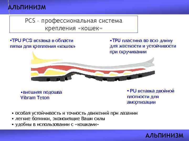 АЛЬПИНИЗМ PCS – профессиональная система крепления «кошек» • TPU PCS вставка в области пятки