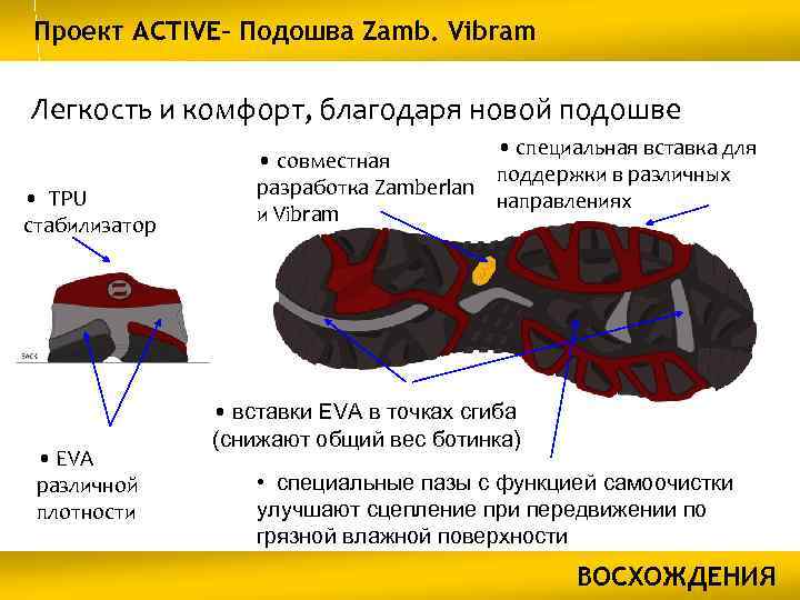 Проект ACTIVE– Подошва Zamb. Vibram Легкость и комфорт, благодаря новой подошве • TPU стабилизатор