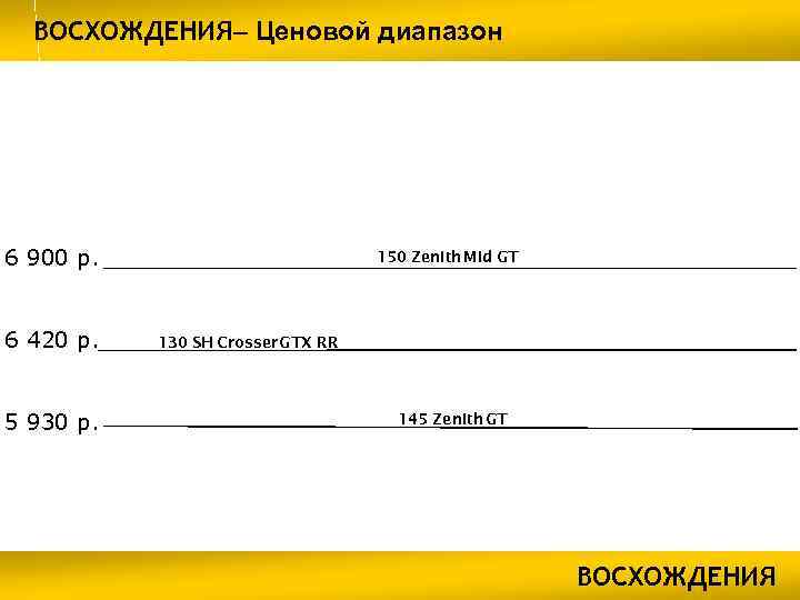 ВОСХОЖДЕНИЯ– Ценовой диапазон 6 900 р. 6 420 р. 5 930 р. 150 Zenith