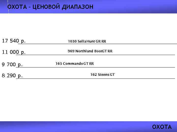 ОХОТА – ЦЕНОВОЙ ДИАПАЗОН 17 540 р. 1030 Sella Hunt GR RR 11 000