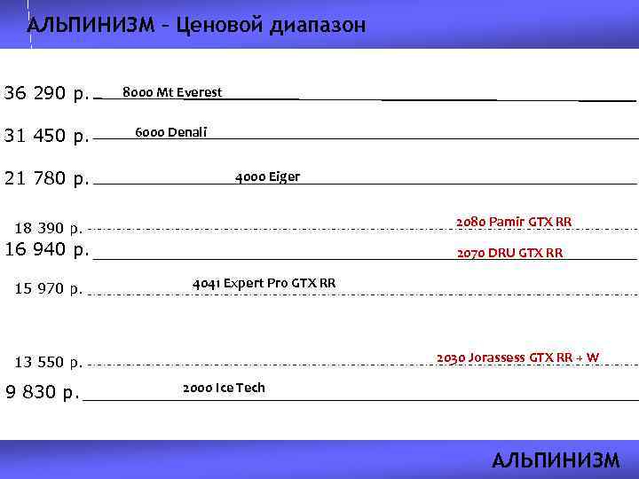 АЛЬПИНИЗМ – Ценовой диапазон 36 290 р. 8000 Mt Everest 31 450 р. 6000
