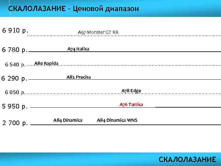 СКАЛОЛАЗАНИЕ – Ценовой диапазон 6 910 р. A 97 Monster GT RR A 74