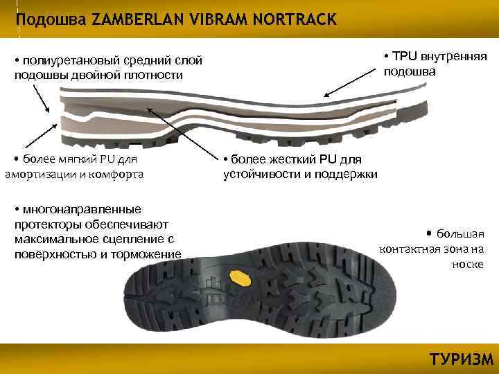 Подошва ZAMBERLAN VIBRAM NORTRACK • TPU внутренняя подошва • полиуретановый средний слой подошвы двойной