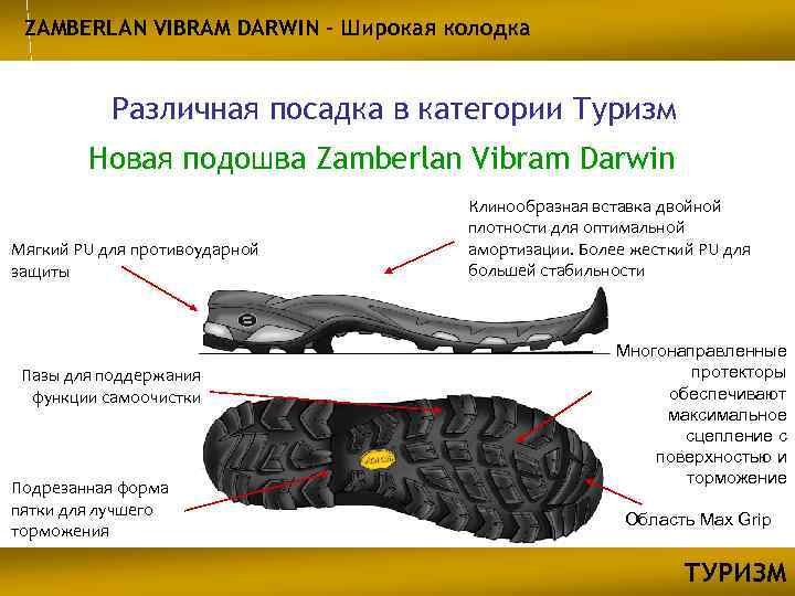ZAMBERLAN VIBRAM DARWIN – Широкая колодка Различная посадка в категории Туризм Новая подошва Zamberlan
