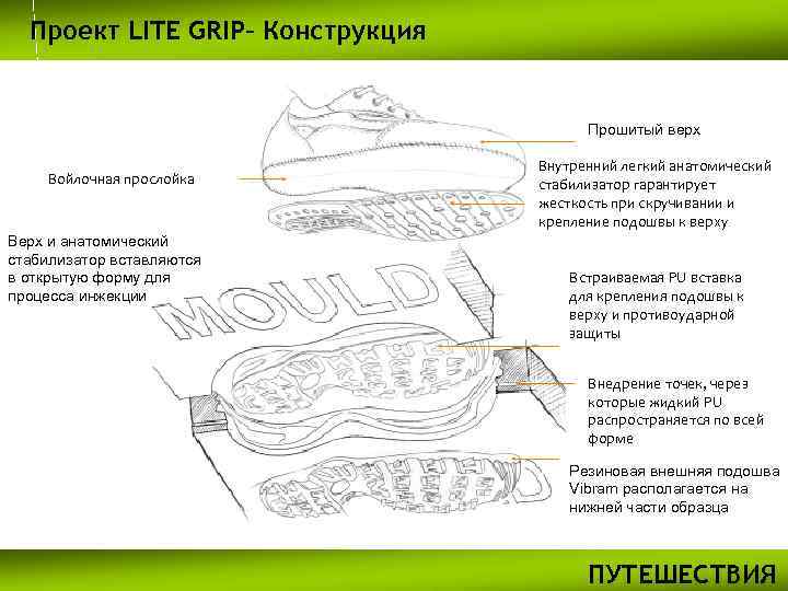 Проект LITE GRIP– Конструкция Прошитый верх Войлочная прослойка Верх и анатомический стабилизатор вставляются в
