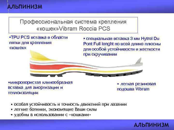 АЛЬПИНИЗМ Профессиональная система крепления «кошек» Vibram Roccia PCS • TPU PCS вставка в области