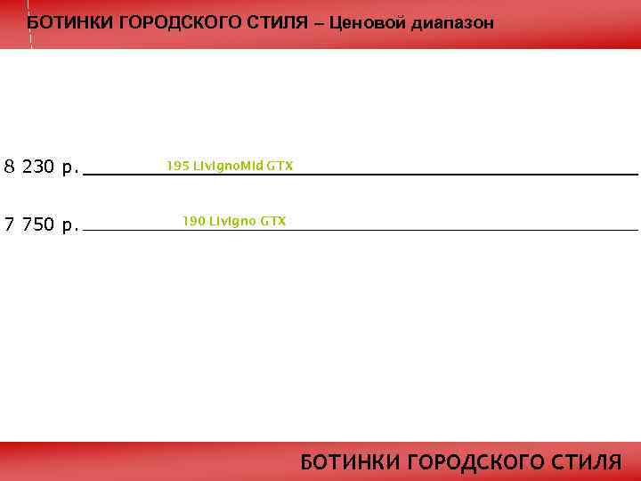 БОТИНКИ ГОРОДСКОГО СТИЛЯ – Ценовой диапазон 8 230 р. 7 750 р. 195 Livigno.