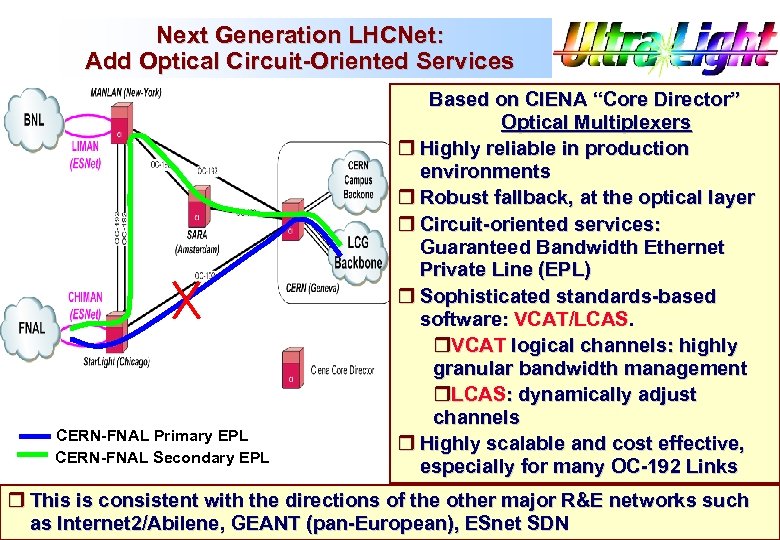 Next Generation LHCNet: Add Optical Circuit-Oriented Services CERN-FNAL Primary EPL CERN-FNAL Secondary EPL Based