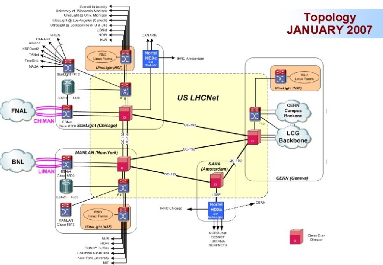 Topology JANUARY 2007 