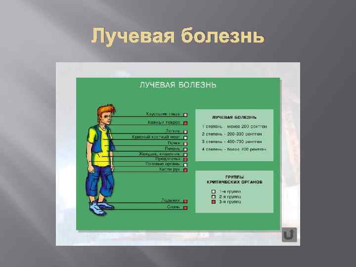 Лучевая болезнь это. Информационный плакат лучевая болезнь. Виды лучевой болезни человека. Лучевая болезнь инфографика. Лучевая болезнь динамика.