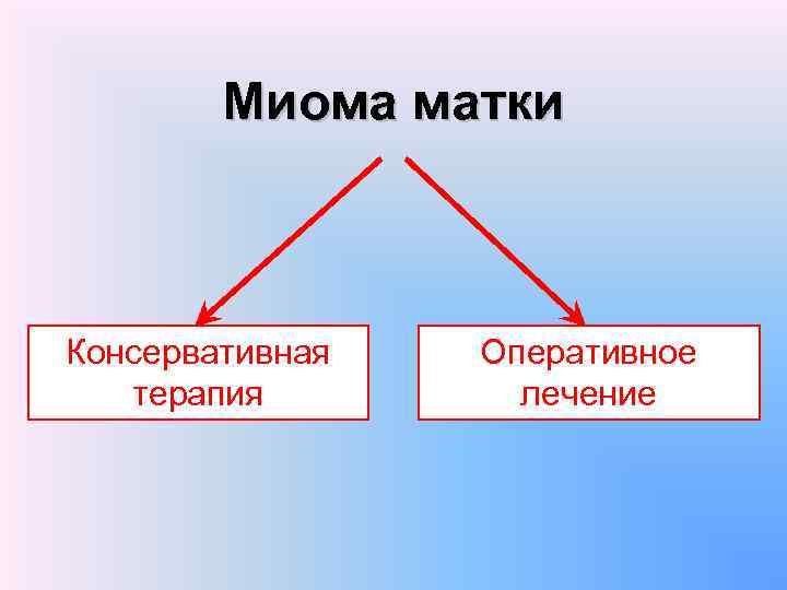 Миома матки Консервативная терапия Оперативное лечение 