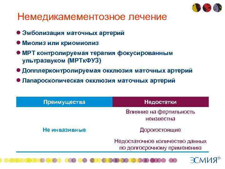Немедикамементозное лечение ● Эмболизация маточных артерий ● Миолиз или криомиолиз ● МРТ контролируемая терапия